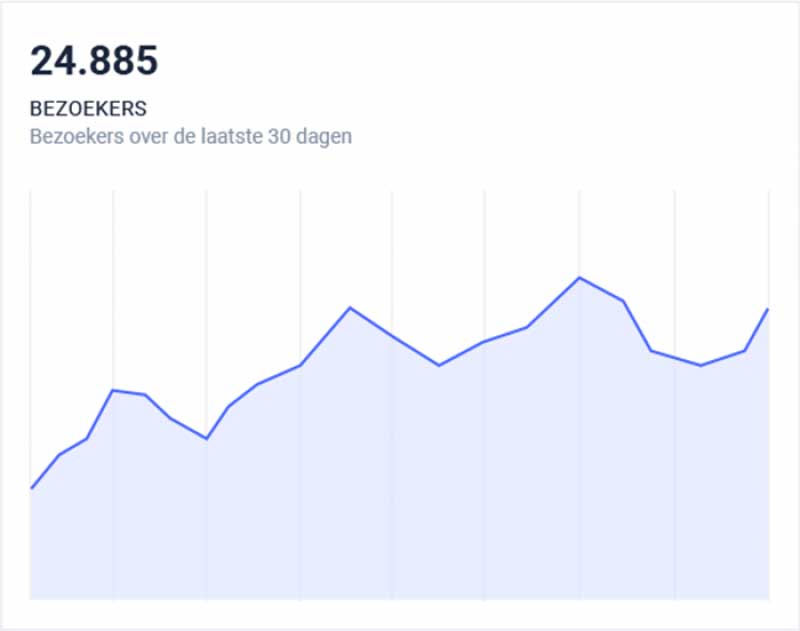 Haal meer uit je website