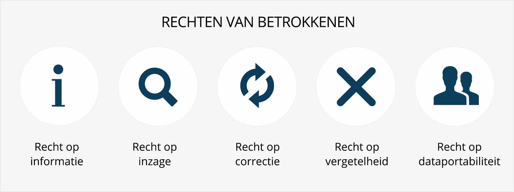 Nieuwe privacywetgeving de GDPR