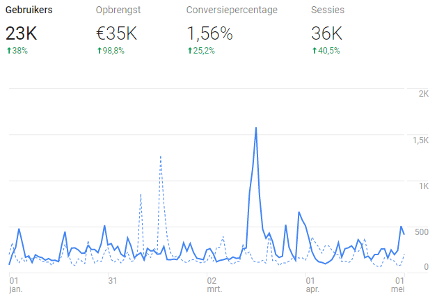 Google Analytics