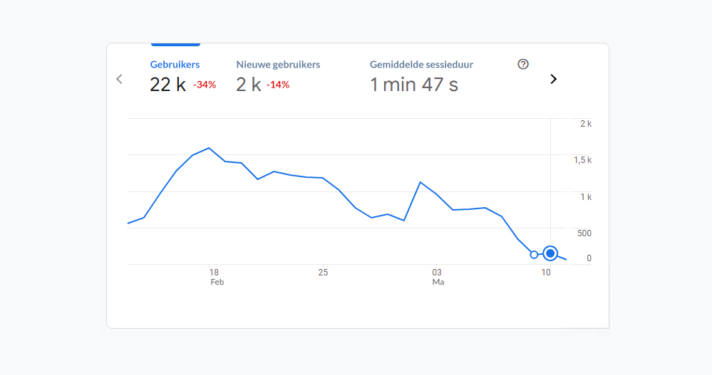 chatgpt seo
