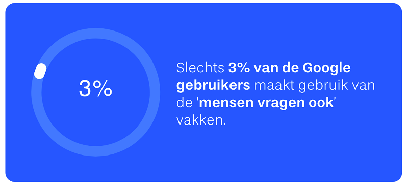 Gebruik mensen vragen ook box Gebruik mensen vragen ook box