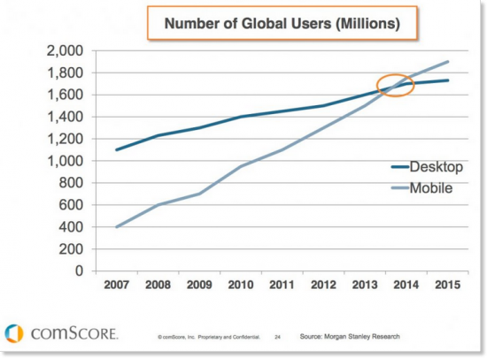 mobile vs desktop ranking